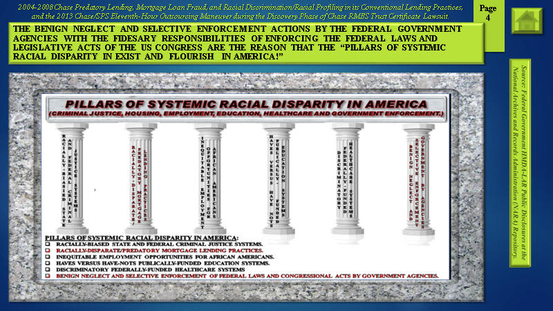 Pillars of Systemic Racial Disparity in America.