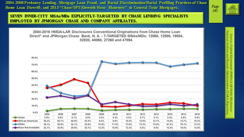 Seven Inner-City MSAs/MDs Targeted by Chase.