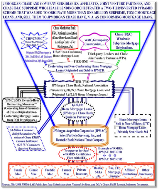 2004-2008 Predatory Lending, Mortgage Loan Fraud, and Racial Discrimination/Racial Profiling Loan Lending Practices of JPMorgan Chase and Company  and 2013 Chase/SPS Eleventh-Hour Maneuver during the Perpetration of Chase RMBS Securitization Scheme.